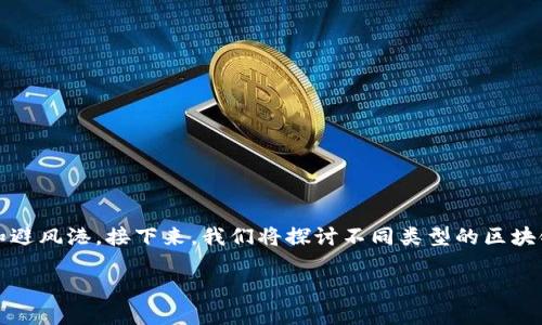 在区块链的世界里，钱包就像是我们在数字资产之海中的航海图和避风港。接下来，我们将探讨不同类型的区块链钱包，帮助您理解它们如何运作、优劣势以及适合的使用场景。  

### 你的钱包选对了吗？揭开区块链钱包的神秘面纱！