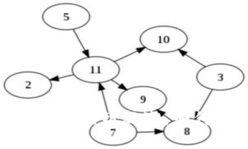 数字钱包的崛起：从传统到新潮，如何改变我们的生活？