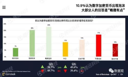 用imToken钱包炒麦子？你不知道的数字货币投资小秘密！
imToken, 钱包, 麦子, 数字货币/guanjianci

引言：数字货币的世界真奇妙
在这个快速变化的数字时代，投资的概念已经不再局限于传统的股票和房地产。最近，你是否听说过“麦子”这个词？许多人都在微博、微信等社交平台上讨论这个新兴的数字货币，而作为投资者的你，是否准备好迎接这个机遇了呢？但在进入这个领域之前，我们有必要先了解一些重要的工具，其中之一就是——imToken钱包。这...是真的吗？接下来，让我们一同探讨这个话题，挖掘一下“麦子”背后的秘密。

什么是imToken钱包？
imToken钱包，是一款受到许多数字货币投资者青睐的多币种钱包。它不仅具备安全性和便利性，还有用户友好的界面，让你可以轻松地管理各种数字资产。相比于其他钱包，imToken在用户体验上做得相当出色，比如可以快速转账、接收货币，还有一站式的 DApp 浏览功能，有了它，可以说是数字货币投资者的必备工具。

为什么选择imToken钱包来炒麦子？
投资麦子，首先需要一个安全可靠的交易环境。而imToken正是为此而生。它支持多种货币交易，特别是在当前，以太坊和各种 ERC-20 代币的交易中，imToken表现相当优秀。假如你准备在麦子这个项目上投入，imToken钱包可以帮助你快速进行交易，让你不错过任何一个投资机会。

麦子，这个名字背后的含义
在我们深入了解麦子之前，确实有必要先问问：为什么选择“麦子”这个名字？对于很多人来说，麦子可能意味着丰收、粮食，或者是农村的田园风光。但在数字货币领域，麦子代表着一种新兴的价值交换方式。这是不是真的？这背后暗藏了多少潜在的投资机会？我们来一探究竟。

麦子的投资前景
麦子的背后有着广泛的市场需求，它不仅涉及到新兴技术的应用，还有着众多项目的支持。有人说，投资麦子就如同投入到正在萌芽的稻田中，虽然有风险，但丰收的可能性也极大。你需要对市场进行充分的研究、分析，选择合适的时机进行投资才行。这...听起来似乎很简单，但真正操作起来则需要技巧与耐心。

如何在imToken中获取麦子？
获取麦子的过程其实算不上复杂，你只需要在imToken中找到相关的交易对，进行购买即可。然而，就像许多投资者所知，市场变化莫测，关键词就是——时机。你需要时刻关注市场走势，了解“麦子”这个项目的最新动态，如白皮书、开发团队的活动等，才能做出明智的投资决策。

投资麦子需要注意哪些风险？
在数字货币投资过程中，风险是不可避免的。在选择投资项目时，特别是像麦子这样的新兴货币，你必须要有明确的风险意识。市场的波动性意味着你的投资可能会有很大的回报，也可能会面临巨大的损失。这...是值得每一个投资者深思的问题。在做出投资决策之前，一定要仔细研究，制定科学的投资策略。

总结：用imToken钱包炒麦子的未来
随着越来越多的人加入到数字货币投资的行列，imToken钱包和麦子的组合也将会迎来前所未有的机遇。未来，你可能会因为选择了正确的工具和时机而获得成功。这一切，都是值得期待的。但请记得，投资有风险，入市需谨慎哦！

最后，若你希望深入了解这方面的更多知识，欢迎继续关注我们的更新和动态。希望你在数字货币的旅程中，一路顺风，获得丰厚的回报！

附录：常见问题解答
strong1. imToken钱包安全性如何？/strong
imToken钱包采取了多重安全措施，包括私钥本地存储和多级加密，确保用户资产安全。

strong2. 如何选择合适的投资时机？/strong
你可以通过跟踪市场动态、参与社区讨论、阅读专业分析等方式，获取市场信息，帮助你做出决策。

strong3. 麦子的市场前景如何？/strong
市场前景往往与技术发展、项目团队的执行力以及用户需求密切相关，密切关注相关信息，有助于你理解市场走势。

让我们一起在数字货币的世界中不断探索，搞懂投资的真谛，抓住时代的机遇吧！