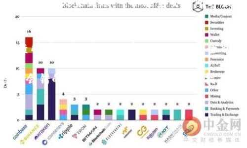 转移TP钱包中的数字货币到交易所的过程相对简单，但需要注意一些步骤，以确保您的资产安全。下面我将为您详细说明如何将TP钱包中的币转移到交易所.

步骤一：选择交易所
首先，您需要选择一个支持您所持币种的交易所。常见的交易所包括币安（Binance）、火币（Huobi）、OKEx等。在选择交易所时，请确保其信誉良好、手续费合理，并且安全性高。所以——这...是真的么？看评分也是个不错的选择！

步骤二：创建交易所账户
如果您还没有在所选交易所开设账户，那么您需要注册一个。大多数交易所需要您提供电子邮件地址，手机号等信息，并进行身份验证。这个过程可能需要一些时间，尤其是在高峰期。务必认真填写——毕竟身份验证出错可是会让您损失时间的...

步骤三：获取交易所的充值地址
在您的交易所账户创建完成后，您可以找到