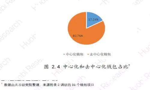 :
如何使用网站链接区块链钱包：轻松连接你的数字资产世界