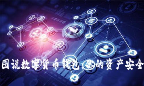 从美图说数字货币钱包：你的资产安全卫士