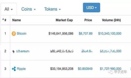 在使用TP钱包或任何加密钱包时，取消授权通常与用户管理其钱包权限及授权的合约有关。如果你遇到“TP钱包取消授权后如何无法使用”的问题，首先需要明确以下几点。

### TP钱包取消授权：为什么无法使用？