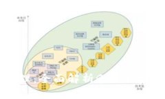 数字时代的财富管理：全面解析GST数字钱包的功