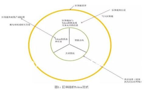 在这个信息高速发展的时代，我们常常需要通过各种数字资产钱包进行交易，而TP钱包作为一种相对流行的选择，仍然可能遭遇网络慢、卡顿的问题。这使得许多用户在交易时感到非常沮丧。那么，为什么TP钱包网络会变得如此卡顿？我们又该如何应对这一问题？在这篇文章中，我将带您深入探讨TP钱包网络卡顿的原因、解决方案以及一些小窍门，使您的使用体验更加顺畅。

如何快速解决TP钱包网络卡顿问题：你的数字资产不会因网络延迟而损失!