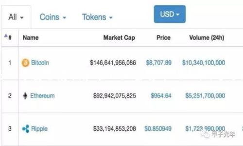 区块链钱包是数字货币生态系统中的重要组成部分，但它本身通常不是一个投资工具。相反，它是一个安全存储和管理加密货币的工具。通过区块链钱包，用户可以方便地发送和接收加密货币，但区块链投资更多的是通过交易所来进行的。

### 
区块链钱包投资背后的秘密：你必须知道的风险与机会