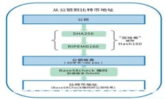 2023年数字钱包风潮：网贷app下载的安全性与便捷
