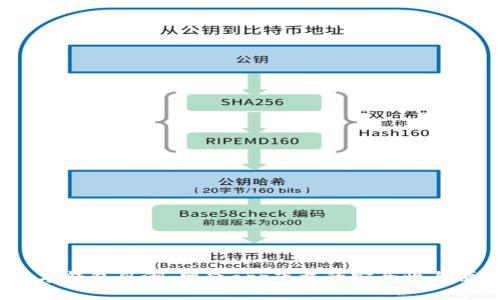 2023年数字钱包风潮：网贷app下载的安全性与便捷性探讨