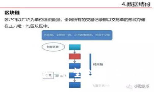 如何在TP钱包中找到已转入的SHIB：你的资产在哪里?...

在数字货币投资的世界里，懂得如何管理和查看自己的资产是十分重要的，特别是当你在TP钱包中转入SHIB（Shiba Inu）这样的代币时，但却突然发现它们“消失”了。这种情况让许多新手和资深投资者感到困惑和不安——我的市场价值去哪儿了？...

别担心，这一切都有可能是由于操作流程的误解或者对钱包功能的不熟悉造成的。在这篇文章中，我们将详细介绍如何在TP钱包中找到你的SHIB代币，以及发生这种情况的几个可能原因。让我们一步步来揭秘你的资产在哪里...

第一步：确认转账是否成功

首先，最重要的是确认你的转账是否真的成功。如果在进行转账时没有完全遵循过程，或者网络出现问题，那么你的资金可能并没有真正转入TP钱包。那么，如何确认转账呢？

你可以通过以下几种方法来确认：

ul
    li查看交易记录：通过区块链浏览器（如Etherscan）输入你的转账交易哈希，检查交易是否成功。/li
    li检查钱包地址：确保你将SHIB转入的地址完全正确，因为一旦转入错误的地址，资金就无法恢复。/li
/ul

第二步：检查TP钱包中的资产列表

即使你的转账成功，某些情况下TP钱包可能不会立即显示SHIB代币。你需要手动添加代币到钱包中。在TP钱包中，可能暂时不会自动识别SHIB，这就需要你进行一些额外的操作。尽管这很棘手，但我们来看看如何一步步操作：

ol
    li打开你的TP钱包，点击底部的“资产”选项。/li
    li在右上角，你会看到一个加号（ ），点击它，然后选择“添加代币”。/li
    li输入SHIB的合约地址，网络选择Ethereum，如果合约信息无误，SHIB代币将会显示出来。/li
/ol

完成上述步骤后，你就应该在资产列表中看到你的SHIB了。这...真的很简单，是吗？不过，某些用户可能会面临更复杂的情境，让我们继续深入探讨...

第三步：系统问题与网络延迟

如果你在确认转账成功且添加代币后仍旧无法看到你的SHIB，那么很可能是TP钱包的系统问题，或者是网络延迟导致的。有时，在繁忙的时候，比如市场的高峰期，网络拥堵会造成延迟，导致资产显示缓慢。这种时候怎么办呢？

你可以尝试：

ul
    li重启TP钱包应用，许多时候，简单的重启就能解决显示的问题。/li
    li确保你的应用是最新版本，旧版本可能会导致兼容性问题。/li
/ul

第四步：联系TP钱包客服

如果你已按照上述步骤操作，SHIB依然无法显示，那么此时联系TP钱包的客服也是一个非常不错的选择。许多服务提供商都会在他们的官网上提供帮助与支持。但是在联系他们之前，有一些注意事项也是值得一提的：

ul
    li准备好交易记录和钱包地址，能更快得到回复。/li
    li保持耐心，尤其在高峰期，客服回复可能会稍显延迟。/li
/ul

文化与流行语的结合：用SHIB讲述数字货币的未来...

回顾一下，现在的网络文化中充满了各种流行语和梗，比如“我太难了”、“打工人”、“内卷”等等。这些简短但生动的表达，正如同我们在数字货币领域经历的心路历程。我们面对转账的复杂、市场的波动，以及新兴技术带来的不安，时常感到无力。但这也是一种转变的象征...

“撸猫”成为年轻人的一种生活方式，但对于SHIB代币的热爱同样充满了活力。尽管有人对这种数字货币持怀疑态度，但也有无数年轻人正是因为一只“柴犬”的可爱而选择进入这个市场。这里面承载的不仅仅是经济的利益，更是文化的象征...

所以，当你在TP钱包中寻找SHIB代币的时候，不妨停下来思考一下：在这场数字货币的浪潮中，自己不仅是资产的拥有人，更是一种文化的参与者...

结语：不必惊慌，学会掌握自己的资产

总结来说，转入TP钱包中的SHIB代币不见情况并不是无法解决的问题。关键在于确认转账的状态、检查资产列表以及运用几种简单的方法来解决问题。随着对区块链和数字货币知识的加深，我们都会变得更加从容不迫。

毕竟，在这个充满创新与机会的行业，潮流和技术总是层出不穷。学会与这些变化共舞，才能让自己的投资与生活变得更加精彩...

TP钱包, SHIB代币, 数字货币, 转账失败/guanjianci

这篇文章旨在帮助大家更清晰地理解在TP钱包中如何找到转入的SHIB，同时结合文化和流行语的背景，提供更深入的思考和联系。希望对你有所帮助！