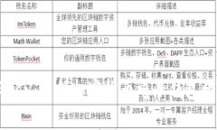 探索CGPay：引领加密货币电子钱包的新风潮