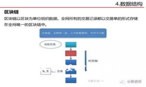 TP钱包充值手续费解析：如何合理控制成本，提升数字资产管理效率