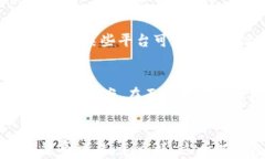 加密钱包, 转账, 区块链, 交易失败/guanjianci加密钱