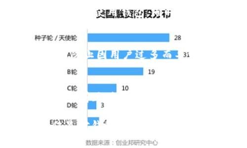 截至2023年10月，在数字货币和区块链领域，TP钱包（TokenPocket Wallet）引起了许多用户的关注和讨论。最近发生的一些关键事件和更新如下：

重磅更新：TP钱包功能升级
TP钱包近期进行了重大的功能升级，旨在提升用户体验，增加安全性。新的版本引入了一系列新功能，比如支持多链资产管理，让用户可以在一个钱包中管理不同区块链上的资产，这简直是对那些拥有多种数字货币的用户的福音。

安全性提升：多重签名功能上线
在安全性方面，TP钱包也有了显著的加强。新的多重签名功能上线，这意味着用户可以设置多个钱包地址进行签名确认，增强了资产安全性。这对于大量持有数字货币的用户来说，无疑是一个重要的保护措施。

社区互动：用户反馈驱动改进
此外，TP钱包的开发团队还积极倾听用户的反馈，进行产品迭代。许多用户在社区讨论中提出了自己的需求，开发团队迅速响应，推出了相应的功能和。这种以用户为中心的开发方式非常值得称道。

市场反响：用户增长势头明显
这些新功能和改进也吸引了大量新用户的加入，TP钱包的用户基础在过去几个月内增长迅速。越来越多的人开始关注数字资产的管理，而TP钱包凭借其便利性和安全性，成为了许多新用户的第一选择。

教育推广：普及区块链知识
为了帮助用户更好地理解区块链技术及其应用，TP钱包还推出了一系列教育推广活动。这些活动不仅让用户更容易上手使用钱包，同时也提升了他们对于区块链科技的理解和认知。

 Facing Challenges: What’s Next?
当然，市场上也存在一些挑战。例如，随着用户量的增加，TP钱包需要更加注重服务器的负载能力和资金的流动性，以防止因用户过多而导致的使用障碍。同时，竞争也日益激烈，其他同类钱包也在推出新功能和优惠，TP钱包必须时刻保持警惕，不断创新。

总结：未来可期，继续前行
总的来说，TP钱包最近的变化和更新令用户充满期待。无论是安全性、便捷性还是用户体验的提升，TP钱包似乎都在朝着正确的方向前行。未来，随着区块链技术的进一步发展，TP钱包有望成为越来越多用户的首选。

通过上述的介绍，可以看出，TP钱包近期的变化和发展引起了广泛的关注，并且为其用户带来了更好的体验。这不仅是对钱包功能的一个全面提升，也是在快速变化的市场环境中，品牌能够灵活应变、满足用户需求的明证。