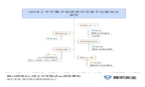 在TP钱包（TP Wallet）中，若您需要联系客服，可以尝试以下几种方法：

1. 应用内联系客服
打开TP钱包应用，通常在主页面或设置中会有“联系客服”或“帮助中心”的选项。点击后，您将能够直接与客服代表进行交流，解决您的问题。

2. 官方网站
您可以访问TP钱包的官方网站。在网站上，通常会有“联系我们”或“客户支持”的页面。在这里，您可能会找到在线聊天功能、电子邮件地址或联系电话。

3. 社交媒体
很多钱包和加密货币公司都会在社交媒体上提供支持。您可以查看TP钱包的官方社交媒体账号，例如微博、微信或Twitter，通过私信的方式联系他们。

4. 社区论坛
如果您在使用TP钱包中遇到问题，许多用户可能也有类似的经历。您可以访问相关的社区论坛，例如Reddit，询问其他用户的建议，或者搜索您遇到的问题是否已经有解决方案。

5. 常见问题解答（FAQ）
在TP钱包的官方网站或应用中，常见问题解答部分通常会列出用户最常遇到的问题及其解决办法。您可以先去这里查找，如果问题未解决，再联系客服。

无论您选择哪种方式，建议提供尽可能详细的问题描述，以帮助客服快速理解并解决您的问题。希望这些信息对您有帮助！