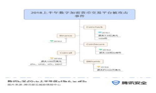 数字货币钱包赚钱：如何在区块链时代利用投资机会