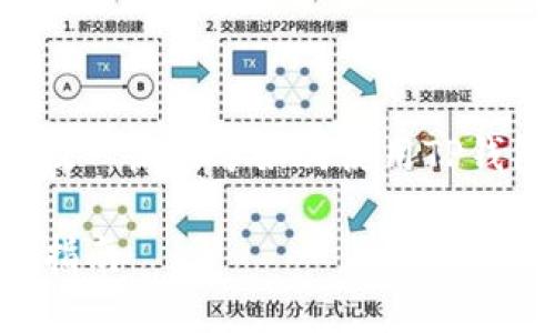 为了便于管理和展示内容，我将为您构建一个符合的、关键词以及一篇关于如何使用TP钱包购买土狗（DOGE）并查看交易图的详细文章。请查看以下内容：

如何使用TP钱包购买土狗（DOGE）：从新手到高手的交易图分析指南