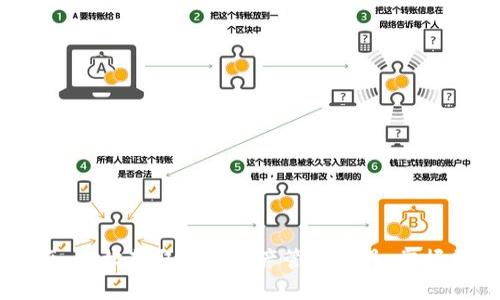 U钱包下载指南：轻松获取数字资产管理工具，掌握区块链新风潮！