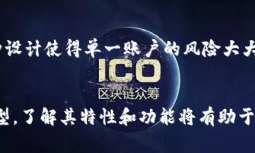 数字钱包通常可以分为以下几类账户：

1. 热钱包
热钱包是指与互联网连接的数字钱包。这类钱包通常用于日常交易，因为其使用方便，能够快速完成交易。热钱包的例子包括在线交易所的钱包以及移动设备上的应用钱包。虽然热钱包的便利性高，但由于其与互联网的连接，安全性相对较低，更容易受到黑客攻击。

2. 冷钱包
冷钱包是与互联网断开的存储设备，专用于长期存储数字资产，安全性极高。这类钱包包括硬件钱包、纸质钱包等。由于其截然不同的连接方式，冷钱包通常被用于存储大的金额或长期投资者。这使得冷钱包成为许多投资者的选择，因为对于那些不打算频繁交易的人来说，安全始终是第一位。

3. 软件钱包
软件钱包是安装在电脑或移动设备上的应用程序。用户可以通过这些程序管理自己的数字资产，软件钱包通常分为桌面钱包和移动钱包。桌面钱包性能更强大，可以支持多种不同的数字货币，而移动钱包则以便利性见长，适合随时随地进行交易。

4. 硬件钱包
硬件钱包是一种专门设计的设备，能够安全地存储数字货币的私钥。这些设备通常是脱离互联网上线的，病毒和网络攻击对其几乎无效，因而被广泛视为最安全的数字钱包形式。很多硬件钱包还可以支持多个币种，功能强大。

5. 多重签名钱包
多重签名钱包是为了增强安全性而开发的一种数字钱包形式。与传统钱包不同，多重签名钱包需要多方的确认才能完成交易。这种设计使得单一账户的风险大大降低，对于组织或团队管理资金尤为有效。

总结
不同类型的数字钱包各有优劣，合适的选择将依赖于用户的需求。有的用户偏好日常便利，有的则更在意安全性。无论选择哪种类型，了解其特性和功能将有助于合理管理你的数字资产。