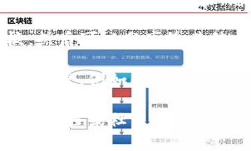若您需要获取TP钱包的USDT收币地址，可以按照以下步骤进行：

1. **下载并安装TP钱包**：首先，确保在您的手机上安装了TP钱包。可以在App Store或Google Play上搜索“TP钱包”进行下载。

2. **打开TP钱包**：安装完成后，打开TP钱包应用。

3. **创建或导入钱包**：如果您是第一次使用TP钱包，您需要创建新钱包。按照提示设置密码并备份助记词。如果您有现成的钱包，您可以选择导入钱包。

4. **选择“资产”**：在钱包主界面上，您将看到“资产”选项。点击进入。

5. **添加USDT资产**：如果您还没有添加USDT，可以在资产页面找到“添加资产”按钮，然后搜索USDT并添加到您的钱包中。

6. **获取收币地址**：在USDT的资产详情页上，您将看到“收款”或“接收”按钮。点击后，您可以看到您的USDT收币地址。这是一个以“0x”开头的字符串。

7. **复制地址**：您可以通过点击复制按钮将地址复制到剪贴板，然后可以分享给其他人以接收USDT。

需要注意的是，确保您选择正确的网络。USDT可以在多种区块链上发送，例如Ethereum（ERC20）、Tron（TRC20）等，请根据您所使用的网络正确选择。

如果您在使用TP钱包的过程中遇到任何问题，建议您查看官方支持文档或社区论坛，获取更多帮助和信息。