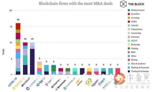 如何使用TP钱包管理Dou币：资产安全与交易指南