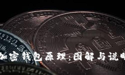 深入理解加密钱包原理：图解与说明视频解析