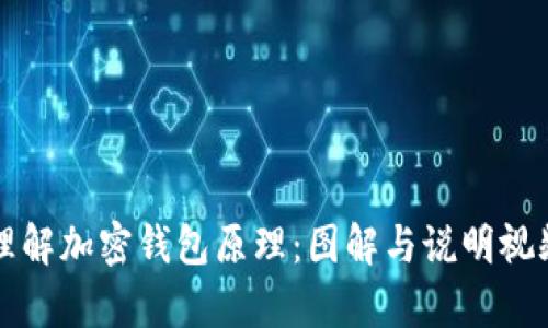 深入理解加密钱包原理：图解与说明视频解析