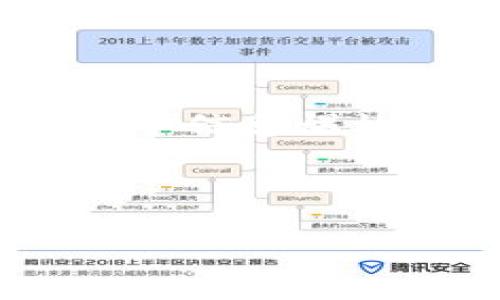 门罗币钱包区块链文件位置：在哪里找到我那虚拟财富的根基？

在当今数字货币风靡的时代，门罗币（Monero）作为一种注重隐私和匿名交易的加密货币，其受欢迎程度日益上升。对于想要安全存储和管理门罗币的人来说，了解其钱包与区块链文件的存放位置至关重要。那么，到底门罗币钱包的区块链文件位置在哪里呢？

门罗币是什么？

门罗币是一种专注于用户隐私的加密货币。它采用了一系列技术来隐藏用户的身份和交易详情——比如环签名、隐蔽地址等——使得门罗币在某些情况下成为匿名交易的首选。在这个充满信息泄露和隐私侵犯的时代，门罗币提供了一种保护个人信息的可能性...

门罗币钱包的类型

在深入探讨文件位置之前，让我们先来了解一下门罗币钱包的类型。常见的门罗币钱包主要分为以下几类：

ul
    li全节点钱包：这种钱包下载整个区块链，支持完整网络，需要较大的存储空间。/li
    li轻量钱包：相对而言，只需部分区块链文件，体积小，适合移动设备使用。/li
    li硬件钱包：专门用于存储加密货币的物理设备，安全性高。/li
    li在线钱包：通过网络服务提供钱包功能，操作方便但安全性相对较低。/li
/ul

区块链文件的位置

要找到门罗币钱包区块链文件的位置，首先需要确定你使用的是哪种钱包。不同类型的钱包，其文件路径可能会有所差异...

h4全节点钱包的区块链文件位置/h4

如果你使用的是门罗币的全节点钱包，区块链文件通常存储在以下路径中：

ul
    liWindows系统：C:\Users\你的用户名\.bitmonero\/li
    limacOS系统：/Users/你的用户名/.bitmonero//li
    liLinux系统：/home/你的用户名/.bitmonero//li
/ul

在这些路径下，你将找到如“blockchain”、“wallets”等文件夹，而“blockchain”文件夹中则存放了所有的区块链数据...

h4轻量钱包的区块链文件位置/h4

轻量钱包则相对简单，它不会下载整个区块链，而是依赖于全节点来提供数据。一般来说，你不需要担心区块链文件的具体位置，因为它并不会占用大量的存储空间。

如何访问和管理这些文件

找到了文件位置后，你可能会好奇——该如何管理这些区块链文件？这里有几个小贴士：

ul
    li定期备份：确保你定期备份你的钱包文件，特别是私钥和助记词，这样即使发生意外损失，你也可以找回你的资产。/li
    li保持软件更新：确保你的钱包软件是最新版本，以获得更好的安全性和功能。/li
    li监控存储空间：随着区块链数据的增长，存储空间可能成为一个问题，定期检查你的硬盘空间，确保它不被占满。/li
/ul

结论：数字资产的安全管理

在加密货币日益普及的当下，了解门罗币钱包的区块链文件位置，是每一个门罗币用户都应该掌握的技能。无论你是新手还是老手——在这个信息爆炸的时代，保持对自己数字资产的敏感度和主动权，是一种重要的自我保护方式。毕竟，只有了解自己的资产位置，我们才能更好地把握未来...

门罗币, 区块链文件, 加密货币钱包, 虚拟资产管理/guanjianci

baioti门罗币钱包区块链文件位置：在哪里找到我那虚拟财富的根基？/baioti