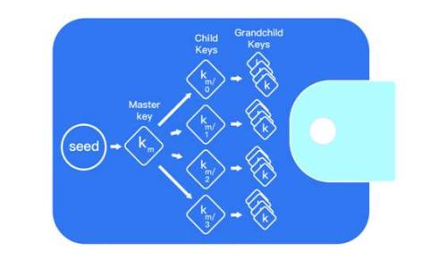 
探索建行数字货币钱包：开启智能金融新时代的钥匙