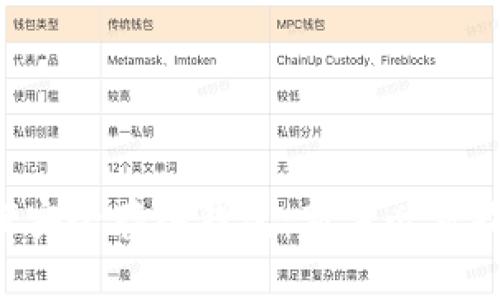 加密货币如何安全存入钱包：新手必看指南，避免踩雷