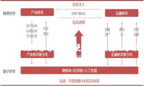 ## TP钱包同步后地址

在数字货币日益普及的今天， TP钱包成为了许多投资者和用户的首选。通过TP钱包，用户可以方便地管理自己的加密资产，进行买卖、转账等操作。然而，许多人在使用过程中可能会遇到同步后地址的问题。那么，这个地址究竟意味着什么？为什么需要关注它？接下来，我们将深入探讨这个话题，并为您提供有价值的信息。

### 什么是TP钱包？

TP钱包（TokenPocket）是一款支持多种区块链资产的数字货币钱包，具有安全性高、操作简便等特点。用户可以通过这款钱包方便地管理多种类型的数字资产，包括比特币、以太坊以及其他ERC20代币。此外，TP钱包还支持去中心化交易所、DApp功能，使其成为一个多功能的数字资产管理工具。

### 钱包地址的定义

在区块链世界中，地址是用户接收和转账数字资产的唯一标识。每个钱包地址由一串字母和数字组成，用户可以通过这个地址进行交易。同步后地址通常指的是在钱包完成数据同步之后，用户所持有的区块链资产的最新地址。

这就像是你邮寄信件需要一个收信地址一样，数字货币的交易也离不开这个地址。如果你希望将资产发送给某人，或者从某个交易所获取资产，都需要提供这个地址。所以，妥善管理和了解自己的钱包地址，对于投资者来说至关重要。

### 同步后地址的重要性

#### 数据更新

在使用TP钱包时，用户的地址或资产信息可能会随着区块链的更新而有所变化。通过同步功能，TP钱包能够快速获取最新的区块链状态，从而保证用户查看到的是实时的资产信息。

#### 错误交易的避免

如果用户在没有同步的情况下尝试进行交易，可能会因为获取到旧地址或旧余额而导致资金损失。因此，在进行任何重要的交易之前，务必确保同步已完成。

### 如何查看同步后的地址

#### 步骤一：打开TP钱包

首先，确保您已经下载并安装了最新版本的TP钱包。这款钱包在各大应用市场均可找到，确保您下载的版本是官方发布的。

#### 步骤二：进行账户登录

打开TP钱包应用后，输入您的账号信息进行登录。如果您是第一次使用，可能需要创建一个新账户，记得安全保存您的密钥和助记词，以备不时之需。

#### 步骤三：进行数据同步

在钱包的主界面上，通常会看到“同步”或者“刷新”的按钮。点击该按钮，TP钱包将开始与区块链进行数据同步。请耐心等待，具体所需时间会根据网络情况有所不同。

#### 步骤四：获取地址

同步完成后，您可以在“资产”或者“账户”选项下查看同步后的地址。这就是您当前的区块链地址，可以用于接收资产或进行转账。

### 同步失败的常见原因及解决方案

#### 原因一：网络问题

网络不稳定是造成同步失败的一个主要原因。建议用户在良好的网络环境下进行同步操作，避免在信号较弱的地方进行。

#### 原因二：钱包版本过旧

如果您使用的TP钱包版本较旧，可能也会导致无法成功同步。请确保您的应用程序保持更新，从而获得最佳使用体验。

#### 原因三：区块链网络问题

有时候，区块链本身可能会出现网络问题或拥堵，这也会影响到同步的过程。在这种情况下，建议稍等片刻再尝试同步。

### 常见问题解答（FAQ）

#### 问题一：资源曼荼罗型交易，如何选择合适地址？

在进行复杂的交易时，选择合适的地址是关键。用户可根据交易的具体情况，选择使用自定义地址或预设地址。务必确保在交易之前核对地址的准确性。

#### 问题二：同步后地址是否会变更？

在某些情况下，地址会因为安全或隐私原因而变更。在进行大额交易之前，最好再次确认地址是否有变动。

#### 问题三：如何保护自己的钱包地址不被盗用？

确保钱包的安全性非常重要。用户应定期更改钱包密码，并开启双重验证功能。此外，不要随意透露助记词和私钥，以防止被他人盗用。

### 小贴士：一些操作注意事项

1. 在同步后，不要急于进行交易。请先确认资产余额是否正确。

2. 在进行大额转账之前，可以尝试先发一小笔进行测试，确保地址无误。

3. 定期备份钱包，并妥善保存助记词和私钥，确保在必要时能恢复钱包。

### 结尾

总的来说，TP钱包用于管理数字资产是一个非常好的选择，但用户在使用过程中一定要注意同步后的地址问题。了解如何查看、管理和保护钱包地址，将有助于您更安全、便捷地进行数字货币交易。有些时候，这些看似小的细节，可能会影响到您资产的安全和交易的顺利进行...

如有更多疑问或需要进一步的帮助，欢迎随时与我们联系，我们将竭诚为您服务！