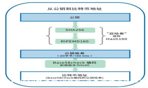 如何将OKEx提币到TP钱包：简单步骤与注意事项