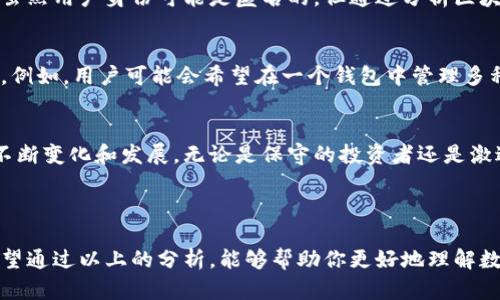 数字货币的“钱包”数量是一个复杂的问题，因为它依赖于多个因素，包括不同的数字货币类型、每种货币的用户数量、以及许多用户是否使用多个钱包来管理他们的资产。以下是关于数字货币钱包的一些核心概念和数据。

### 数字货币钱包的定义
首先，让我们明确什么是数字货币钱包。数字货币钱包是一种软件程序或硬件设备，用于存储、发送和接收数字货币（如比特币、以太坊等）。与传统银行账户不同，数字货币钱包并不真正存储货币，而是存储与区块链上相关联的私钥和公钥。

### 钱包的类型
数字货币钱包可以分为几种主要类型：
ul
listrong热钱包/strong：这些钱包是在线的，常常用来进行日常交易。虽然它们使用方便，但也更容易受到攻击。/li
listrong冷钱包/strong：这些钱包是离线的，更安全，不容易受到黑客攻击。冷钱包通常用于长期存储。/li
listrong硬件钱包/strong：这些设备专门设计用于存储数字货币，提供 enhanced 安全性。/li
listrong软件钱包/strong：这些可以是移动应用或桌面应用，让用户随时随地管理其资产。/li
/ul

### 数字货币钱包的数量
根据一些统计数据，我们可以看到数字货币钱包的数量在逐年增加。以比特币为例，BitInfoCharts 的数据显示，截至2023年，比特币网络上的活跃地址数量已超过4000万个。这些地址可以被视为钱包，但许多用户可能会拥有多个地址。

以太坊的情况也是如此。根据Etherscan的数据显示，已创建的以太坊地址已经超过1.8亿个，尽管这些地址中有许多并不是活跃的，它们的增长趋势同样显著。

### 为什么钱包数量在增加？
钱包数量的增加主要归因于以下几个因素：
ul
listrong用户兴趣增加/strong：随着区块链技术的普及，越来越多的人开始了解和投资数字货币。/li
listrong交易所的便利性/strong：许多交易所提供用户友好的钱包服务，使得新手也能轻松入门。/li
listrong多样化的需求/strong：投资者为了安全起见，会选择不同类型的钱包来存储资产。/li
/ul

### 隐私与安全性
在谈论数字货币钱包时，隐私和安全性无疑是重中之重。数字货币交易是透明的，所有交易都会记录在区块链上，虽然用户身份可能是匿名的，但通过分析区块链数据，有可能追踪到某些用户的行为。因此，使用冷钱包和硬件钱包来存储大部分数字资产是一个明智的选择。

### 未来的趋势
未来，随着数字货币的普及，我们可以预见到钱包数量还会持续增长。而且，钱包的功能也将变得更加丰富和复杂。例如，用户可能会希望在一个钱包中管理多种数字货币，或者结合传统财务服务。

### 总结
在了解数字货币钱包数量的同时，我们要认识到，这不仅仅是一个简单的数字，而是反映了数字货币生态系统的不断变化和发展。无论是保守的投资者还是激进的交易者，他们都在积极地探索这一新兴领域，如何选择和使用钱包将直接影响到他们的投资安全。

无论如何，一个事情是肯定的——数字货币的未来充满了潜力，而钱包的数量正是这个生态圈生生不息的证明。

总之，数字货币钱包的数量是一个动态的、不断变化的指标，反映着用户对数字货币的兴趣和应用的广泛程度。希望通过以上的分析，能够帮助你更好地理解数字货币钱包的世界。