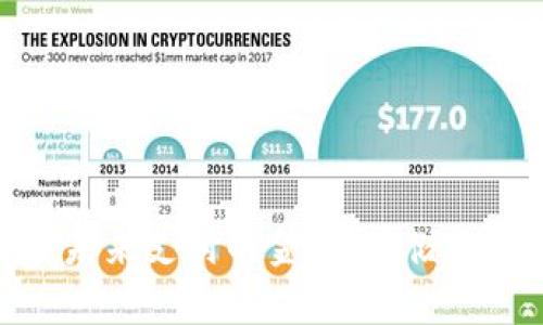 数字钱包：未来支付的金库，存储的不只是钱！