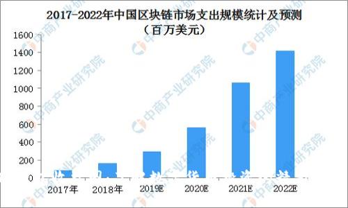 TP钱包收益图：了解数字货币投资的精彩瞬间！