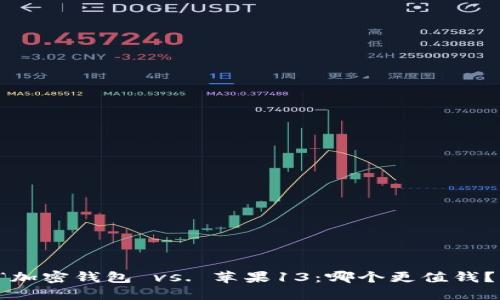 “加密钱包 vs. 苹果13：哪个更值钱？”