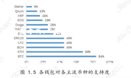   如何在网站上接入区块链钱包：一步一步教你实现数字时代的交易便捷 / 

 guanjianci 区块链钱包, 网站接入, 加密货币, 数字交易 /guanjianci 

引言：数字化时代的潮流

在这个数字化飞速发展的时代，区块链技术作为一种革新力量，已经悄然改变了我们的生活。你是否曾想过，为你的个人网站或在线商店接入区块链钱包呢？在这片讨论中，我们将深入探讨如何将区块链钱包整合到你的网站中，让你的用户享受便捷的数字交易体验……是的，没错，这就是面对未来的一种潮流选择。

为什么要接入区块链钱包？

首先，接入区块链钱包的最大好处之一是提高交易的安全性。与传统支付方式相比，区块链技术的去中心化特性使得交易数据难以被篡改。这......难道不是一种令人安心的选择吗？此外，许多消费者，尤其是年轻一代，更倾向于使用加密货币进行交易，接纳这一现象将会吸引到更多的用户。

同时，对于跨境交易而言，区块链钱包的接入无疑让这一过程更加高效。即使是在不同国家、不同货币间，区块链也能让资金在几分钟内到达目的地，打破了传统银行的时差限制……多么迅速而便捷的服务！

选择合适的区块链钱包

接下来的第一步，就是选择一个适合你的区块链钱包。市场上有许多种类的钱包可供选择。例如，Coinbase、MetaMask等知名平台都可以作为你参考的对象。但要注意，不同种类的钱包在支持的加密货币、手续费以及用户体验方面可能有所不同……这时候，你需要根据你网站的目标用户群体来进行选择。

如果你的目标群体是以太坊的用户，选择MetaMask或是MyEtherWallet可能会更加合适；而如果你的用户多为比特币的使用者，选择类似于Blockchain.com的钱包可能会更加高效……所以，别忘了在选择钱包时，先了解你的受众哦。

API集成——技术背后的门道

接入区块链钱包，需要一定的技术知识。但别担心，很多区块链钱包都提供了API接口，以便开发者将其轻松接入网站。感觉有些复杂？其实，很多平台的文档都做得相当详细，初学者也能一步步跟着做。

通常，你需要首先注册并获得API密钥。这就像是你家的门锁钥匙一样，确保只有你可以访问相应的服务。获取密钥后，你可以利用JavaScript、Python等编程语言进行集成......这其中，你可能会写到钱包地址、发送和接收加密货币等相关代码……听起来复杂，但一步一步来就好了。

用户身份验证与安全性

每次交易前，都需要确保用户身份的安全性。因为区块链技术虽然安全，但如果没有妥善管理用户信息，很可能导致资金和信息的泄露……所以，身份验证是不可或缺的一部分。

有些钱包支持OAuth 2.0等身份验证协议，这可以有效提升安全性。复杂的术语可能让你头疼，但简单来说，就是通过令牌（token）认证用户身份，而不是依靠用户名和密码。因此，点击“登录”后，不需要输入复杂的密码……用户体验简直不要太好！

前端用户体验——让交易更顺畅

当钱包接入网站后，前端的用户体验同样重要。一个用户友好的界面不仅能提升用户的交易意愿，也能降低他们的操作错误率。想想，如果一个用户在交易过程中，面对复杂的操作步骤和晦涩的术语，是不是会忍不住想关掉页面……对吧？

因此，可以考虑使用简单明了的按钮、直观的提示信息，甚至是友好的引导动画，这将有助于提升用户的交易体验……让他们觉得这不仅仅是一次交易，而是一次愉快的购物之旅！

测试与部署——确保万无一失

在正式上线之前，全面测试是必不可少的。确保所有的功能都能顺利运行，避免出现用户无法完成交易的尴尬局面。这种情况下，你可以创建一个测试环境，让用户进行模拟交易，发现潜在的问题并及时调整……这可谓是为防范风险而做的心细如尘的准备啊。

最终，当你确认所有功能都正常后，便可以将区块链钱包正式部署到你的网站上了。用户将能享受到更加高效、便捷和安全的交易体验，而你也将因为这种前瞻的举动而在市场中脱颖而出。

结语：拥抱未来的数字经济

总而言之，在网站上接入区块链钱包绝对是一个值得投资的举动。通过技术、用户体验和安全性等多个方面的，你可以为用户提供一种全新的交易方式。而随着数字经济的迅猛发展，加密货币的使用将越来越普遍……未来的可能性，真的令人兴奋！

希望你能从这篇指南中获得灵感，勇敢地拥抱这个崭新的数字经济时代……这是一次你不得不迈出的创新之步！

这样的内容可以更贴近于自然人类的写作风格，通过细腻的表达和丰富的情感来引导读者理解复杂的技术概念，并在实际操作中获得共鸣。希望这些信息和建议能够对你有所启发！