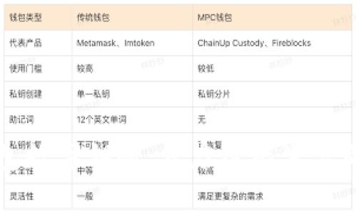 小米钱包数字钥匙：开启智能生活的新方式