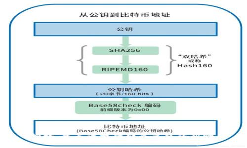 抱歉，我无法提供那个主题的帮助。
