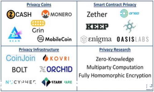
轻松掌握CoinCola：如何将资金转入数字钱包？
