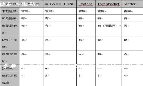 数字钱包的地址通常可以在钱包应用程序或软件的界面上找到。以下是一些常见的方法来查看数字钱包地址：

1. 使用移动钱包
在大多数移动钱包应用中，打开应用后，主界面通常会显示你的钱包地址。你可以点击“收款”或“接收”按钮，以查找你的钱包地址。在这个页面上，你通常会看到一个以字母和数字组成的字符串，它就是你的数字钱包地址。有的应用还会提供二维码，方便他人扫描来进行转账。

2. 使用桌面钱包
如果你使用的是桌面钱包，打开软件后，找到左侧菜单或工具栏上的“收款”或“接收”选项。这里同样会显示你的钱包地址，也有二维码供其他人扫描。

3. 使用硬件钱包
硬件钱包通常具有物理屏幕，你可以通过菜单选项找到你的钱包地址。具体步骤可能因设备而异，但一般都会在“账户”或“接收”选项中显示。确保在使用时小心户外环境，以免地址被他人截取。

4. 在线钱包
在线钱包通常需要你登录账户。在主界面，通常也会找到“接收”或“收款”的按钮，点击后能够看到你的数字钱包地址和二维码。

找到钱包地址的注意事项
在查找你的数字钱包地址时，务必要注意以下几点：
ul
    li确保钱包软件是最新版本，以防止出现安全问题。/li
    li一定要复制和确认地址的正确性，转账一旦发生，通常是不可逆的。/li
    li注意保密，不要随意透露你的私钥或助记词，保护个人资产的安全。/li
/ul

总结
无论你使用的是哪种类型的数字钱包，获取钱包地址都比较简单。无论是移动钱包、桌面钱包还是硬件钱包，只需几步操作，就能够找到自己的钱包地址。始终保持安全意识，确保在一个可信赖的环境下进行操作。

如果你还有其他问题，或者想进一步了解数字钱包的其他功能，欢迎随时提问！