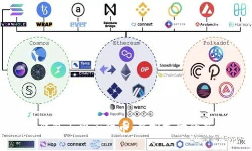 数字钱包与电子货币：虚拟支付的新风潮