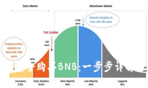 TP钱包如何安全购买BNB：一步步详解与实用技巧