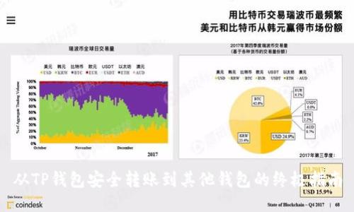 从TP钱包安全转账到其他钱包的终极指南