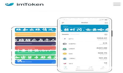 要查区块链钱包余额，你可以按照以下几个步骤进行操作：

步骤一：了解你的区块链钱包地址
在进行任何查询之前，你需要确保你拥有自己的区块链钱包地址。这通常是一个长串的字母和数字组合，类似于：code1A1zP1.../code。这个地址是你在区块链上交易和接收加密货币的身份标识。

步骤二：选择合适的区块链浏览器
不同的区块链（如比特币、以太坊、等）都有其对应的区块链浏览器。一般来说，这些浏览器可以让你查看特定钱包地址的交易记录和余额。例如，对于比特币，你可以使用codeBlockchain.com/code，对于以太坊，你可以使用codeEtherscan.io/code。

步骤三：输入钱包地址进行查询
在官方区块链浏览器的搜索框中，输入你的钱包地址。确保地址输入准确无误，因为任何微小的错误都可能导致无法找到相应的余额信息。

步骤四：查看余额及交易记录
查询结束后，浏览器会显示该钱包地址的当前余额以及所有相关的交易记录。这些记录会显示你账户的入账和出账情况，包括时间、交易哈希值和金额等信息。

步骤五：定期检查钱包余额
为了保持对资产的监控，建议用户定期检查钱包余额，尤其是在参与交易或投资前。这有助于你及时了解市场动态与个人资产状况。

小窍门与注意事项
1. **隐私问题**：区块链是公开的，任何人都可以查看任何钱包的余额和交易记录，因此在分享钱包地址时要谨慎。br/
2. **安全性**：在使用区块链浏览器时，确保你访问的是官方且安全的网站，防止钓鱼网站的侵害。br/
3. **多币种钱包**：如果你的钱包支持多种加密货币，可能需要选择不同的区块链浏览器进行查询。每种加密货币都有其特定的链。br/
4. **钱包状态**：有时候区块链网络可能会出现拥堵，导致交易未能及时显示，这种情况下，你可以稍后再试。

通过以上步骤，你就可以轻松查找到你的区块链钱包余额了。不过...在涉足加密货币领域时，了解相关的安全知识以及市场动态也是相当重要的哦！