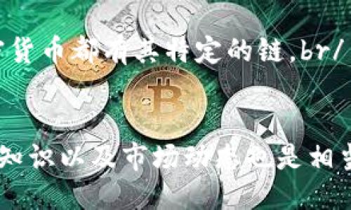要查区块链钱包余额，你可以按照以下几个步骤进行操作：

步骤一：了解你的区块链钱包地址
在进行任何查询之前，你需要确保你拥有自己的区块链钱包地址。这通常是一个长串的字母和数字组合，类似于：code1A1zP1.../code。这个地址是你在区块链上交易和接收加密货币的身份标识。

步骤二：选择合适的区块链浏览器
不同的区块链（如比特币、以太坊、等）都有其对应的区块链浏览器。一般来说，这些浏览器可以让你查看特定钱包地址的交易记录和余额。例如，对于比特币，你可以使用codeBlockchain.com/code，对于以太坊，你可以使用codeEtherscan.io/code。

步骤三：输入钱包地址进行查询
在官方区块链浏览器的搜索框中，输入你的钱包地址。确保地址输入准确无误，因为任何微小的错误都可能导致无法找到相应的余额信息。

步骤四：查看余额及交易记录
查询结束后，浏览器会显示该钱包地址的当前余额以及所有相关的交易记录。这些记录会显示你账户的入账和出账情况，包括时间、交易哈希值和金额等信息。

步骤五：定期检查钱包余额
为了保持对资产的监控，建议用户定期检查钱包余额，尤其是在参与交易或投资前。这有助于你及时了解市场动态与个人资产状况。

小窍门与注意事项
1. **隐私问题**：区块链是公开的，任何人都可以查看任何钱包的余额和交易记录，因此在分享钱包地址时要谨慎。br/
2. **安全性**：在使用区块链浏览器时，确保你访问的是官方且安全的网站，防止钓鱼网站的侵害。br/
3. **多币种钱包**：如果你的钱包支持多种加密货币，可能需要选择不同的区块链浏览器进行查询。每种加密货币都有其特定的链。br/
4. **钱包状态**：有时候区块链网络可能会出现拥堵，导致交易未能及时显示，这种情况下，你可以稍后再试。

通过以上步骤，你就可以轻松查找到你的区块链钱包余额了。不过...在涉足加密货币领域时，了解相关的安全知识以及市场动态也是相当重要的哦！
