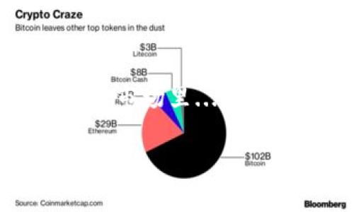 jiaotiTP钱包如何开通观察钱包：一键掌握你的数字资产管理/jiaoti
TP钱包, 观察钱包, 数字资产, 加密货币/guanjianci

什么是TP钱包？
在数字货币迅猛发展的今天，TP钱包作为一种便捷、安全的数字资产管理工具，越来越受到用户的青睐。那么，什么是TP钱包呢？简单来说，它是一款支持多种数字货币的移动钱包，不论是比特币、以太坊，还是其他主流或小众的加密货币，TP钱包都能轻松应对。它的用户界面友好，而且具备强大的安全性，确保用户的资产不会受到威胁......

观察钱包的用途
在TP钱包中，观察钱包的功能尤为重要。有些用户可能不想直接管理某些资产，他们可能只是想观察这些资产的动态。观察钱包让用户在不持有或控制这些资产的情况下，轻松查看和跟踪不同币种的市场表现和价格波动。这种功能对于想进行市场分析、投资观察的用户来说，简直如鱼得水......

为什么选择观察钱包？
对于许多首次接触加密货币的用户来说，直接进入投资可能会让人感到压力山大。选择观察钱包可以说是一个智慧的决定——这就像是在投资之前，先入门学习的过程。通过观察，你能够更好地理解市场趋势、价格变化和各种币种之间的关系。想象一下，你可以在一个直观的界面上，观察到某个币种在过去一周内的价格波动，一下子就能掌握市场脉动......

如何开通TP钱包的观察钱包？
好吧，接下来让我们进入正题——如何开通TP钱包的观察钱包呢？这其实并不复杂，且步骤清晰明了，下面我就为你详细解析一下。

ol
listrong下载并安装TP钱包/strong: 首先，你需要在手机的应用商店中下载TP钱包。无论你是Android还是iOS用户，TP钱包都有相应的版本供你选择。下载完成后，安装并打开应用。/li

listrong注册或登录账户/strong: 如果你是新用户，那么就需要进行注册。在注册时，请务必记录下你的助记词，它是恢复钱包的关键。如果你已经拥有账户，那么只需输入你的登录信息即可。/li

listrong进入钱包界面/strong: 成功登录后，你会看到钱包的主界面。这里显示了你当前持有的资产和账户金额....../li

listrong添加观察钱包/strong: 在主界面上，你会找到一个“添加钱包”或“管理钱包”的按钮，点击后选择“观察钱包”。此时，你可以输入你想要观察的数字货币地址，系统会自动拉取该地址的资产信息。/li

listrong保存并确认/strong: 输入完毕后，记得点击保存！这样，在一次性输入后，你就可以随时查看这个观察钱包下的资产动态了。/li
/ol

观察钱包的管理技巧
开通了观察钱包后，你可能会有很多资产需要追踪。这里有几条小技巧，可以帮助你更好地管理这些观察钱包：

ul
listrong定期检查/strong: 尽量定期查看观察钱包的资产价格和市场变化。这样可以帮助你及时抓住投资机会，或者在市场变动时做出反应。/li

listrong关注市场资讯/strong: 了解与观察钱包相关的市场资讯，比如新闻、行情分析等，有助于你对资产的理解加深。网络上有许多相关的资讯平台，保持信息的敏感度非常重要....../li

listrong制定策略/strong: 如果你计划未来投资某些观察钱包中的资产，那么建议制定个详细的投资策略，分析何时入场、何时出场。这种计划性，会让你在激烈的市场上更占优势。/li
/ul

注意事项
在享受观察钱包所带来的便利时，也要注意一些潜在的风险和问题......

ul
listrong私密性确保/strong: 观察钱包虽然不会直接对你的资产进行管理，但输入错误的地址、或让不可靠的第三方接触到信息，都可能滋生风险。所以在使用时，保持警惕、注意隐私保护。/li

listrong市场波动性/strong: 数字货币市场的波动性是非常大的，观察钱包的价值也会受到影响。因此，即便是只进行观察，情绪管理和市场分析也同样重要。/li
/ul

总结
开通TP钱包的观察钱包是每个数字货币投资者值得尝试的步骤。虽然看似简单，但它却能帮助你理清思路，分析市场，做出更加理智的投资决策。在这个变幻莫测的数字货币市场里......

希望这篇文章能为你在开通和使用TP钱包的观察钱包时，提供一些有用的信息和灵感，让你在参与数字货币市场的旅程中，变得更加从容和自信。