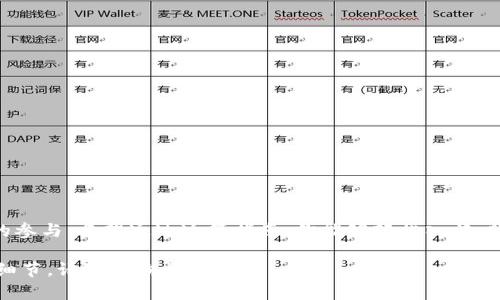 在这里，我将为你提供一个关于如何在TP钱包上购买PIG的详细指南。本文将围绕这个主题展开讨论，并将着重于一些关键点，以帮助你更轻松地了解这个过程。

如何在TP钱包中购买PIG代币：一个简单易懂的指南

TP钱包,PIG代币,加密货币,购买指南/guanjianci

什么是TP钱包？
TP钱包（TokenPocket）是一款非常流行的区块链钱包应用，它支持多种数字资产的存储和交易，提供给用户一个安全、便捷的数字资产管理平台。无论你是加密货币的新手还是老玩家，TP钱包都提供了友好的用户界面和丰富的功能，满足你在加密领域的各种需求。

PIG代币简介
PIG代币是一种新的加密货币，具有独特的生态系统和应用场景。在购买PIG代币之前，了解它的背景和潜在价值是非常重要的。PIG代币通常用于特定的生态系统中，可能有不同的功能，比如在某个平台上进行交易、获取特定服务或参与生态治理等。

准备工作：下载和安装TP钱包
在开始购买PIG代币之前，你首先需要确保已下载并安装了TP钱包。以下是一些简单的步骤：
ol
li前往你的手机应用商店（如App Store或Google Play）。/li
li搜索“TokenPocket”或“TP钱包”。/li
li点击下载并安装应用程序。/li
/ol
安装完成后，打开TP钱包，你将看到一个非常友好的界面。

创建或导入钱包
如果你是第一次使用TP钱包，选择“创建钱包”。如果你已有钱包，选择“导入钱包”。注意：在创建钱包时，请务必妥善保存助记词——这可是你钱包安全的唯一保障。

如何购买PIG代币
现在你已经成功安装并设置好TP钱包，接下来就可以开始购买PIG代币了。通常，这一过程分为几个步骤：

h41. 充值钱包/h4
在购买任何代币之前，确保你的TP钱包中有足够的资金，可以使用USDT等稳定币进行充值，或者直接用法币购买加密货币，通过TP钱包进行转账。过程如下：
ol
li在TP钱包主界面，找到“资产”选项。/li
li选择“充值”，根据提示进行USDT等资源的充值。/li
/ol

h42. 选择交易所/h4
PIG代币通常在去中心化交易所（DEX）进行交易。例如，你可以使用Uniswap、PancakeSwap等平台。在TP钱包中，你可以轻松连接到这些DEX，蓝色的“DApp”按钮就是进军去中心化应用（DApp）的入口。

h43. 交易步骤/h4
在DApp中找到对应的PIG交易对，然后开始交易。这里有一些具体步骤：
ol
li使用钱包连接到DEX。/li
li在交易界面中输入你想要购买的PIG代币数量。/li
li确认交易详情，确保网络费用合理。/li
li最后确认并执行交易。/li
/ol

交易完成后的注意事项
一旦你完成了交易，你的钱包中会增加相应的PIG代币。接下来需要关注以下几点：
ol
li确保你的PIG代币在钱包中的正确显示。/li
li保持关注PIG项目的最新动态和发展。/li
li牢记安全，定期备份你的钱包。/li
/ol

买PIG代币需要注意的风险
在加密货币市场，任何投资都有其风险，特别是对于像PIG这样的新代币。以下是一些你需要关注的点：
ol
listrong市场波动性/strong——加密货币价格波动剧烈，可能导致你的投资损失。/li
listrong流动性风险/strong——某些代币在交易所的流动性可能不足。/li
listrong安全风险/strong——确保你的钱包安全，注意网络钓鱼等诈骗行为。/li
/ol

结语
如今，加密货币市场的魅力吸引着越来越多的人。而在TP钱包中购买PIG代币，这不仅是一次投资的机会，更是对区块链未来发展的参与。希望通过这篇指南，你能够轻松入门，购买你心仪的PIG代币。然而，请时刻保持警惕，进行充分研究，做出明智的投资选择。这...真的值得你去尝试吗？相信你能找到答案。

此文深入探讨了在TP钱包中购买PIG代币的每一步，并强调了用户需要注意的多个方面。如果你还有进一步的问题或者需要更多细节，请随时询问！