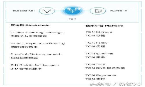 目前，杭州在数字钱包和数字支付方面的活动非常丰富，结合了当地的文化特色和创新科技。无论是线上还是线下，数字钱包的普及使得人们的支付变得更加便捷。下面我将为您详细介绍在杭州与数字钱包相关的活动和使用情况。

数字钱包的普及
在杭州，数字钱包已经成为一种日常支付工具。无论是菜市场的小摊贩，还是高档商场的奢侈品牌，几乎所有的商家都支持数字钱包支付。尤其是支付宝、微信支付等平台，几乎家喻户晓，成为每个市民钱包中的必备选择。

参与各种活动的机会
杭州不时会举办一些与数字钱包相关的推广活动。例如，推出满减优惠、打折活动、积分兑换等，目的旨在鼓励消费者使用数字钱包进行支付。这...是不是让你也很心动呢？

结合当地文化的特色活动
此外，在一些传统节日或者地方文化活动中，如西湖博览会、杭州市民文化节等，往往会有数字钱包的相关活动。这些活动不仅仅是为了推广数码支付，更是通过数字钱包的便利，结合杭州市的文化特色，让游客在享受美食、文化演出时，轻松支付，不再受现金的限制。

线上活动与福利
在网络时代，数字钱包的线上活动也是层出不穷的。各大平台常常会合作举办一些线上促销活动，比如大力度的优惠券发放、抽奖活动等，吸引消费者关注和参与。用户只要在活动期间，通过数字钱包进行支付，就能够享受到这些折扣和奖励。这种模式极大地促进了消费者的参与热情，常常引发“火热”反响。

数字钱包的安全性
当然，安全性无疑是大家关注的重要话题。现在的数字钱包在安全防护方面也做得越来越好。通过生物识别技术、双重验证等手段，用户的资金安全得到了切实保障。这是因为在数字交易快速发展的同时，安全隐患也不容小觑...人们越来越关心自己的资金安全，杭州的各大数字钱包服务商也在不断推出新的安全措施。

未来的发展趋势
展望未来，随着5G时代的到来，数字钱包的应用场景将更加丰富。比如，汽车、家居等智能设备的连接支付将成为可能。在杭州这样一个数字经济迅猛发展的城市，人人都可以轻松享受数字金融的生活，在日常购物、出行、旅行中，几乎所有的支付都能通过数字钱包来完成。

总之，杭州的数字钱包活动是与现代科技和地方文化紧密结合的一个例子。在这里，你能体验到前所未有的便捷支付方式，享受各种不同的活动和优惠，感受着数字时代带来的生活变革...如果你有机会来到杭州，别忘了体验一下这座城市的数字化之旅！ 

希望以上信息对您了解杭州的数字钱包活动有帮助！如有更多问题，欢迎随时提问。