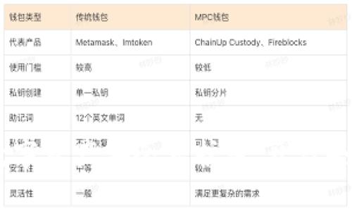 抹茶TP钱包：你的数字资产安全守护者，开启去中心化金融新体验