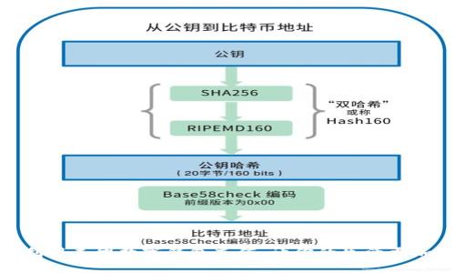 如何利用美团数字钱包充值：让你的生活更加便捷